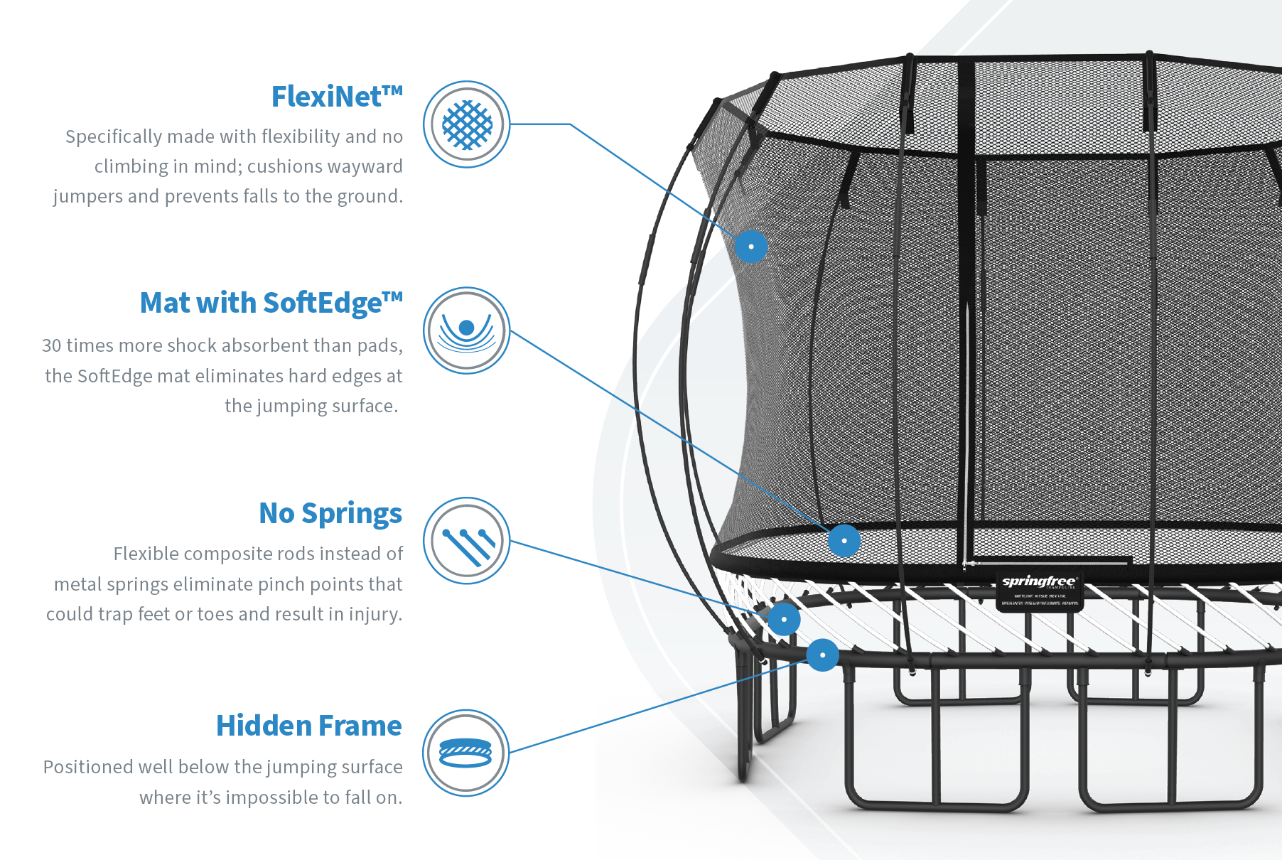 farm-and-yard-central-tx-trampolines-safety-graphic-springfree